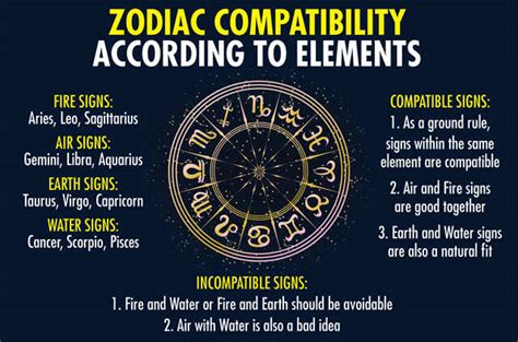 Facts About Zodiac Sign Compatibility We Bet You Didn’t Know-tuvi365