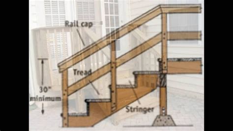 Prefab Outdoor Wood Stairs | Stair Designs