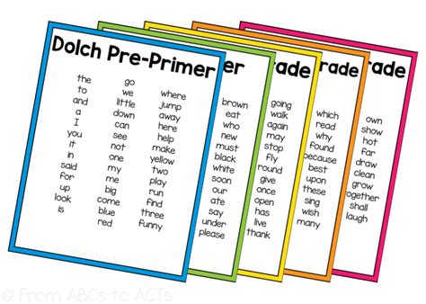 Dolch Sight Words in Frequency Order - From ABCs to ACTs