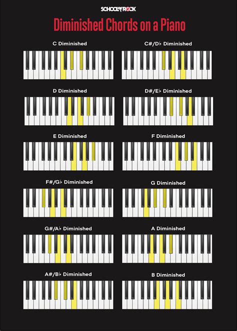 Keyboard notes - walomi