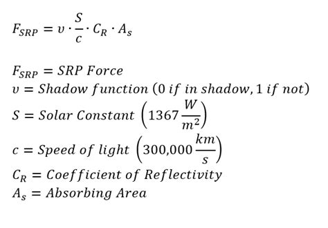 Solar Radiation Pressure