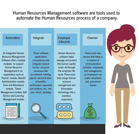 How to Select the Best Human Resource Software for Your Business