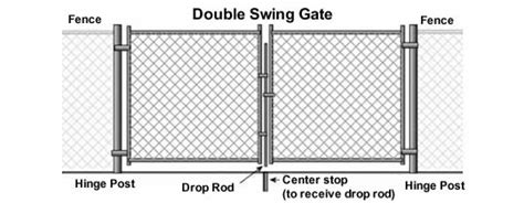 Chain Link Fence Gate, Types and Installation