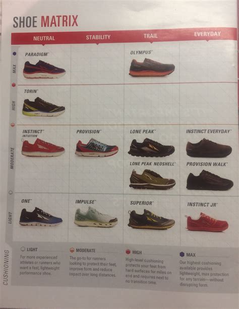 Altra Shoe Matrix