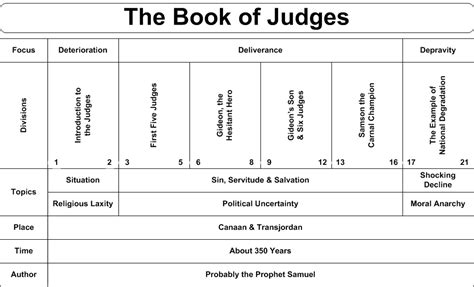 Judges 13 Commentary | Precept Austin