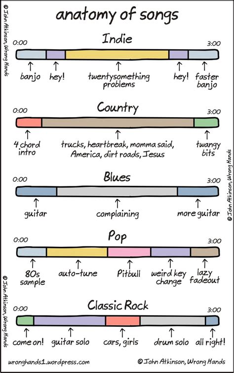 Song Structure Template – williamson-ga.us