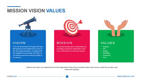 Mission Vision Core Values Examples