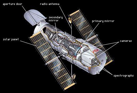 Hubble Space Telescope (HST) | History, Discoveries, & Facts | Britannica