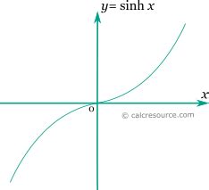 Evaluation of the Hyperbolic Sine function | calcresource