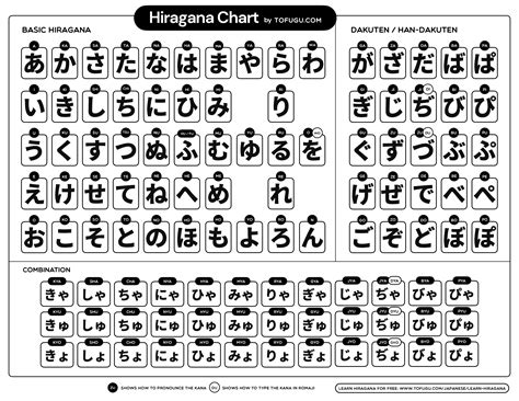 Tofugu Hiragana Chart | SexiezPicz Web Porn