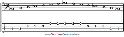 Bass Guitar Scales Tabs Chart