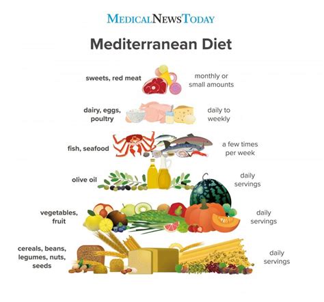 Benefits of the Mediterranean diet on intestinal health - Healthfalls ...