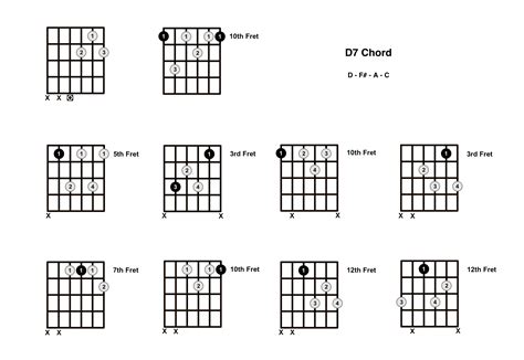 D7 Chord On The Guitar (D Dominant 7) - Diagrams, Finger Positions and ...