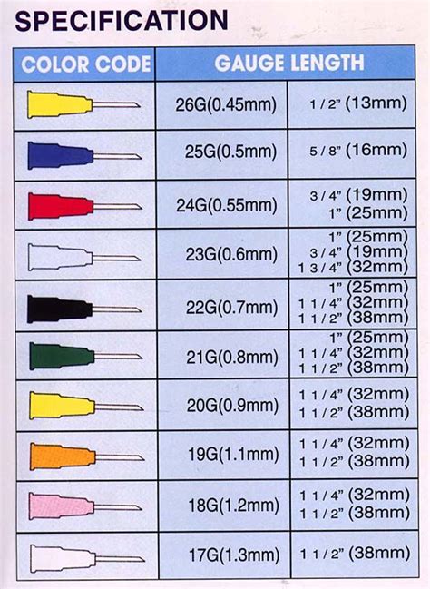 Needle gauge comparison chart | Phlebotomy, Nursing tips, Nurse