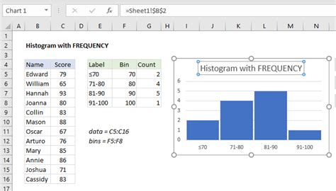 Excel formula: Histogram with FREQUENCY | Exceljet