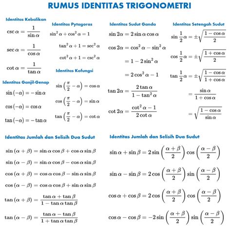 Pengertian Dan Rumus Indentitas Trigonometri Lengkap Amalan Doa Riset ...