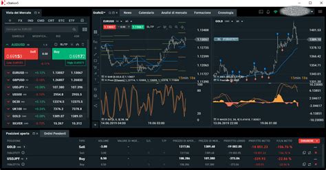 XTB trading - Recensione ufficiale e opinioni 2022