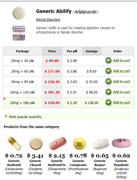 Aripiprazole Side Effects Weight Loss - customertoday