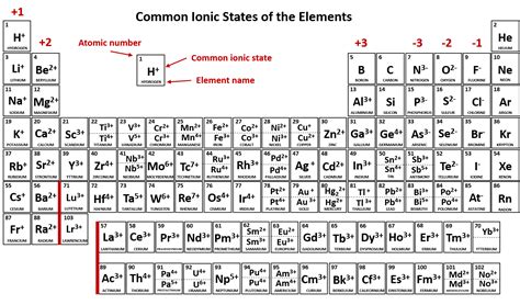 CH150: Chapter 3 - Ions and Ionic Compounds - Chemistry