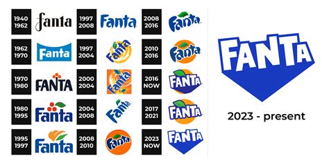 Fanta Logo and sign, new logo meaning and history, PNG, SVG