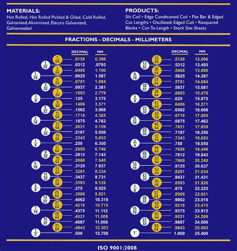 Sheet Metal Gauge Thickness Conversion Chart