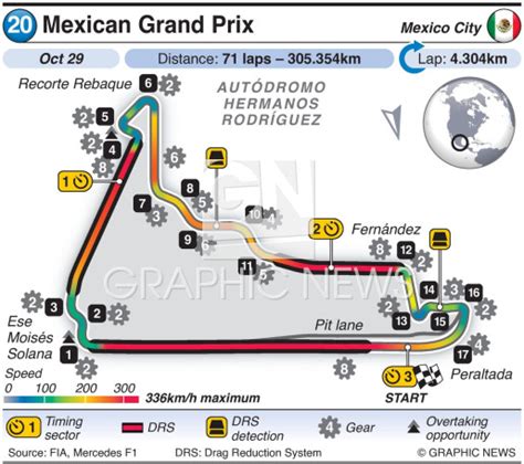 F1: Mexico Grand Prix circuit 2023 (1) infographic