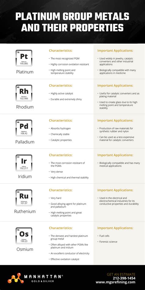 What Are Platinum Group Metals (PGMs)? - Manhattan Gold & Silver