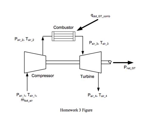 Review the Brayton cycle in your thermodynamics text | Chegg.com