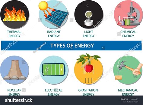 Radiant Energy Diagram