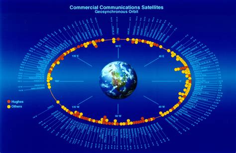 Satellites Locations at Roland Battle blog