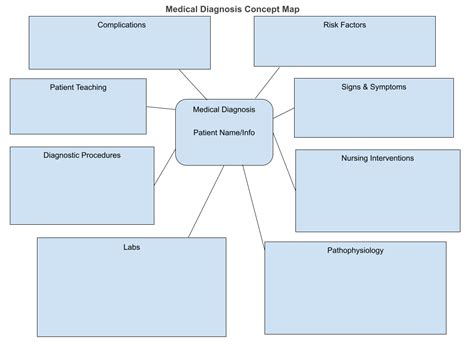 Nursing Concept Mapping Template Unique 26 Best Nursing Concept Maps ...