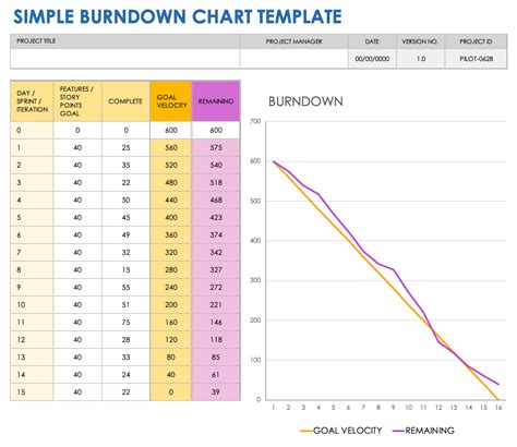 burn down charts in excel Creating a burndown chart in excel