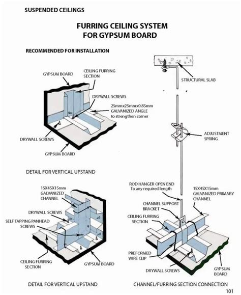 Gypsum Ceiling Installation Method Statement | Shelly Lighting