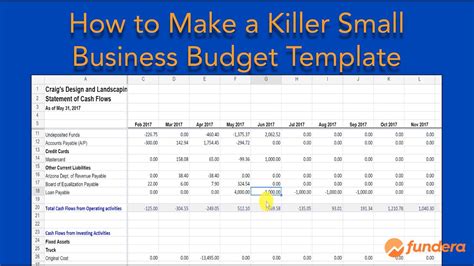 Business Budgeting Template | DocTemplates