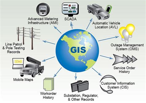 GIS and Its Applications – GreenSkills