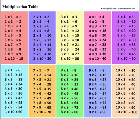 Multiplication Chart Printable 1-10