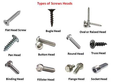 Different Types of Screws Heads - That You Must Know - Mechanical Booster