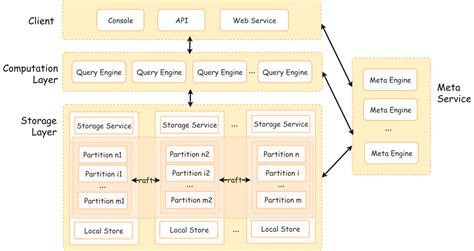 NebulaGraph Operator: Automated the NebulaGraph cluster deployment and ...