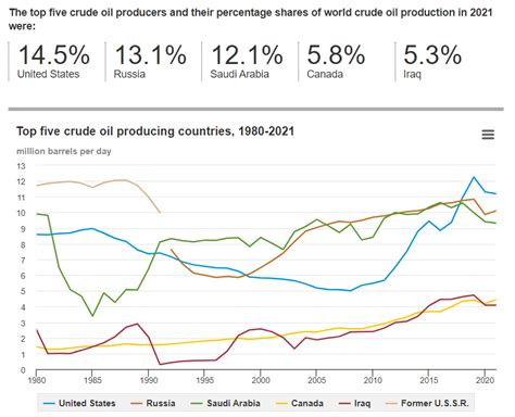 Crude Prices on Uneven Footing as OPEC+ Unveils Production Roadmap ...