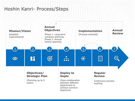 Powerpoint Flowchart Template