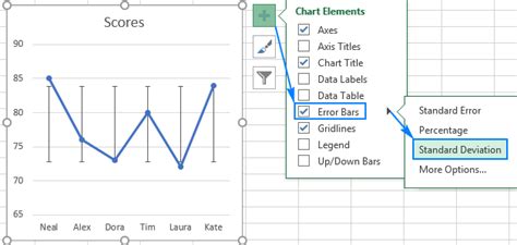 Standard deviation in Excel: functions and formula examples - Ablebits.com