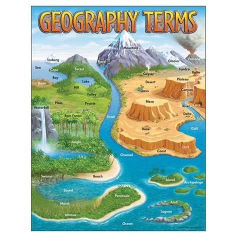 Geography Terms Learning Chart, 17" x 22" - T-38118 | Trend Enterprises ...