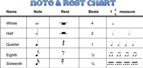 Notation Guide - Cloverdale Elementary Bands