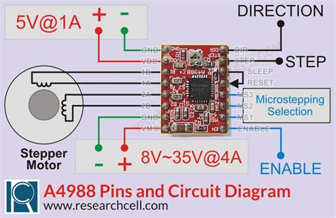 A4988 Stepper Motor Driver Pinout - Infoupdate.org