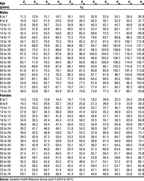 Grip strength percentile values by age group and sex | Download ...