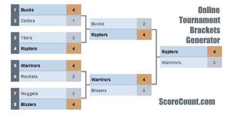 Online Tournament Bracket Diagram Generator 😍 𝗦𝗰𝗼𝗿𝗲𝗖𝗼𝘂𝗻𝘁.𝗰𝗼𝗺