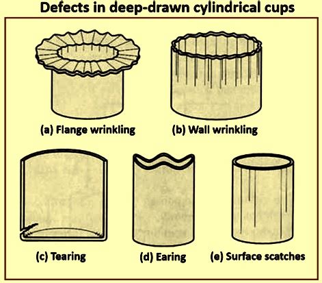 Defects in deep drawn cylindrical cups – IspatGuru