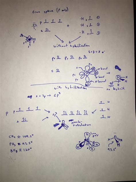 What orbital diagrams represent the electron configurations−without ...