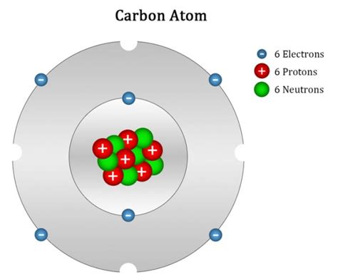 Carbon Atom - Ascension Glossary