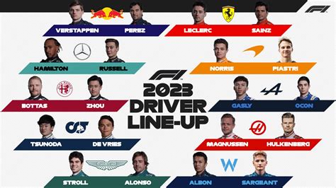 F1: Final 2023 driver lineup